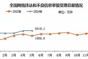 今日与队友首次热身！密友晒出布朗尼训练照 詹姆斯转发