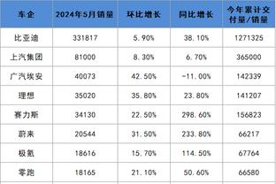 188bet亚洲体育20%